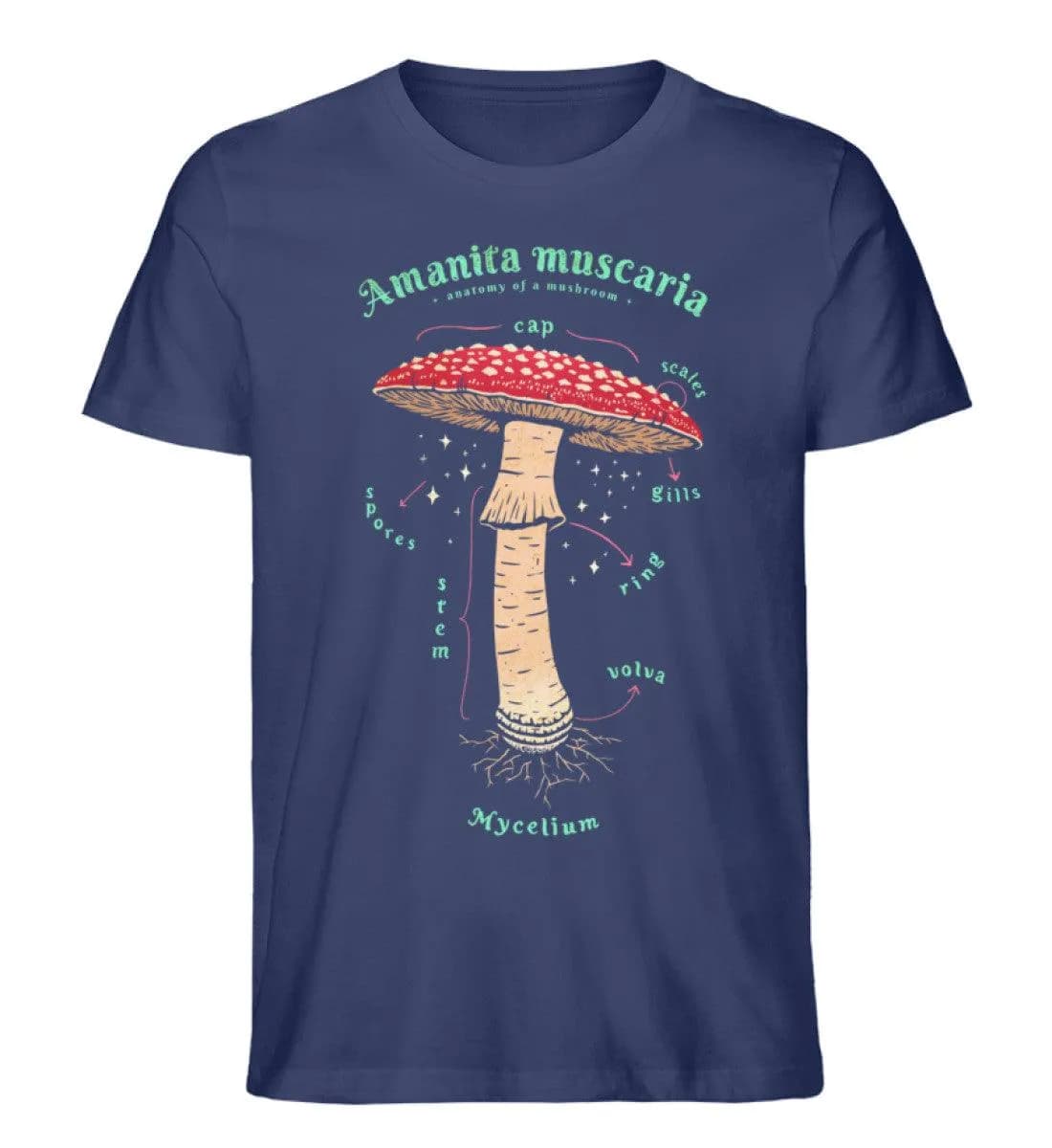 Anatomie Fliegenpilz - Herren Premium Bio Shirt 3